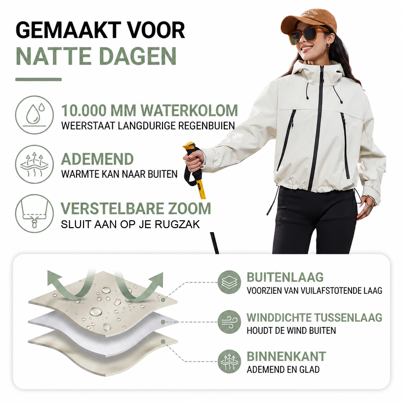 Cream jacket worn by a hiker with a walking pole, shown in an infographic explaining the waterproof, breathable layered fabric and adjustable hem. 2