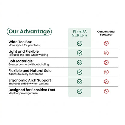 Comparison chart with ticks and crosses showing the boots' comfort advantages over conventional footwear 42