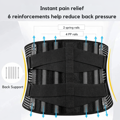 Belt laid flat with arrows and a small inset showing its spring rails and plastic support rails for lower back reinforcement. 5