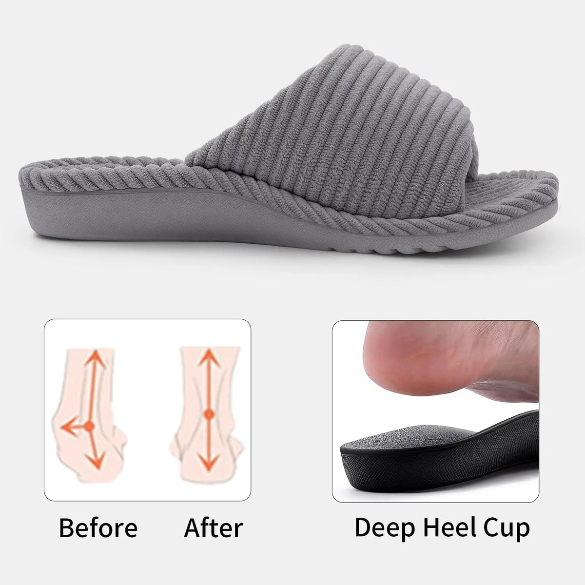 Side profile of a grey ribbed slipper above diagrams of foot alignment and a close-up of the deep heel cup. 5
