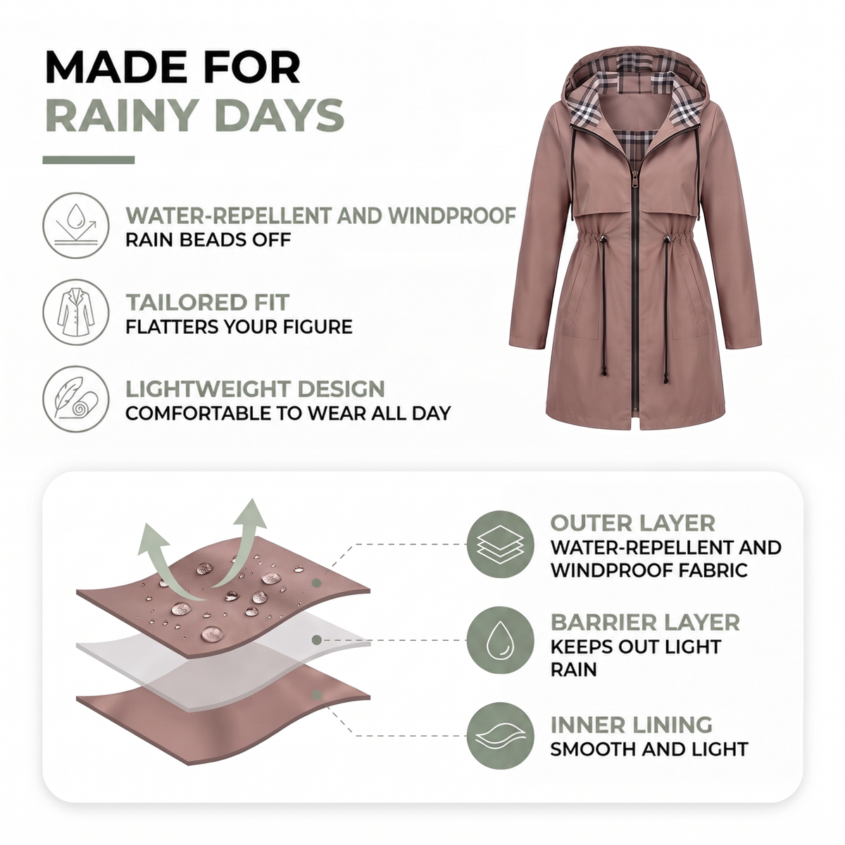 Infographic of the dusky pink jacket beside a diagram of its three fabric layers and feature icons 2