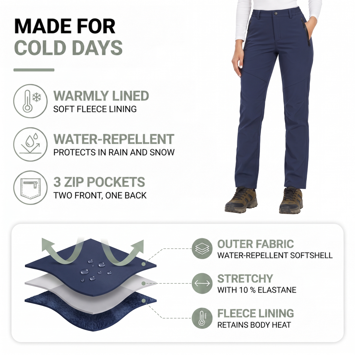 Infographic showing a model in navy trousers with icons and layer diagram of the fabric 2